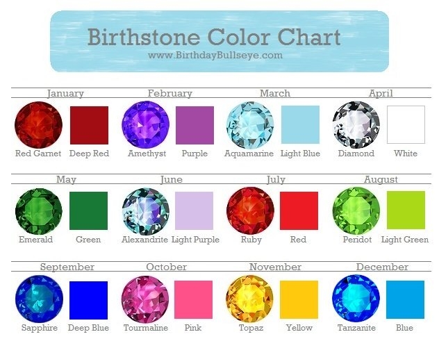 birthstone chart